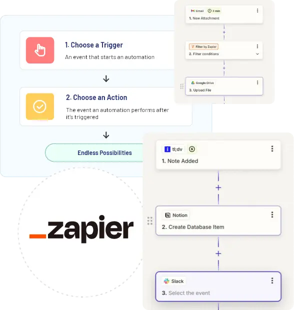 Zapier integration services