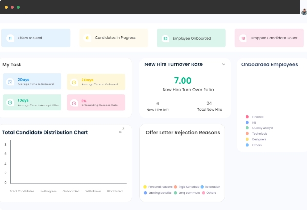 Business Process Automation