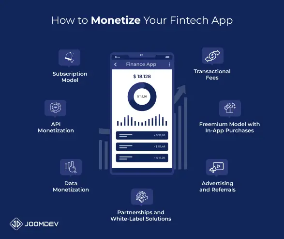 How to Monetize Your Fintech App