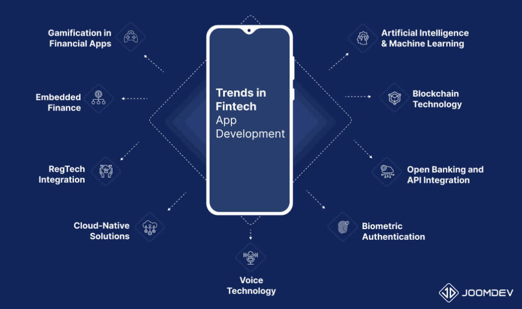 Trends in Fintech App Development