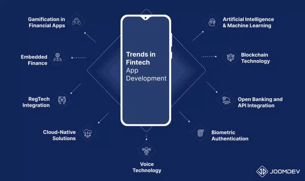 Trends in Fintech App Development