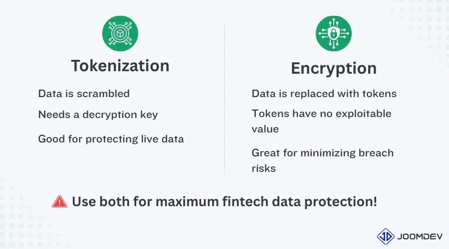 Tokenization vs Encryption