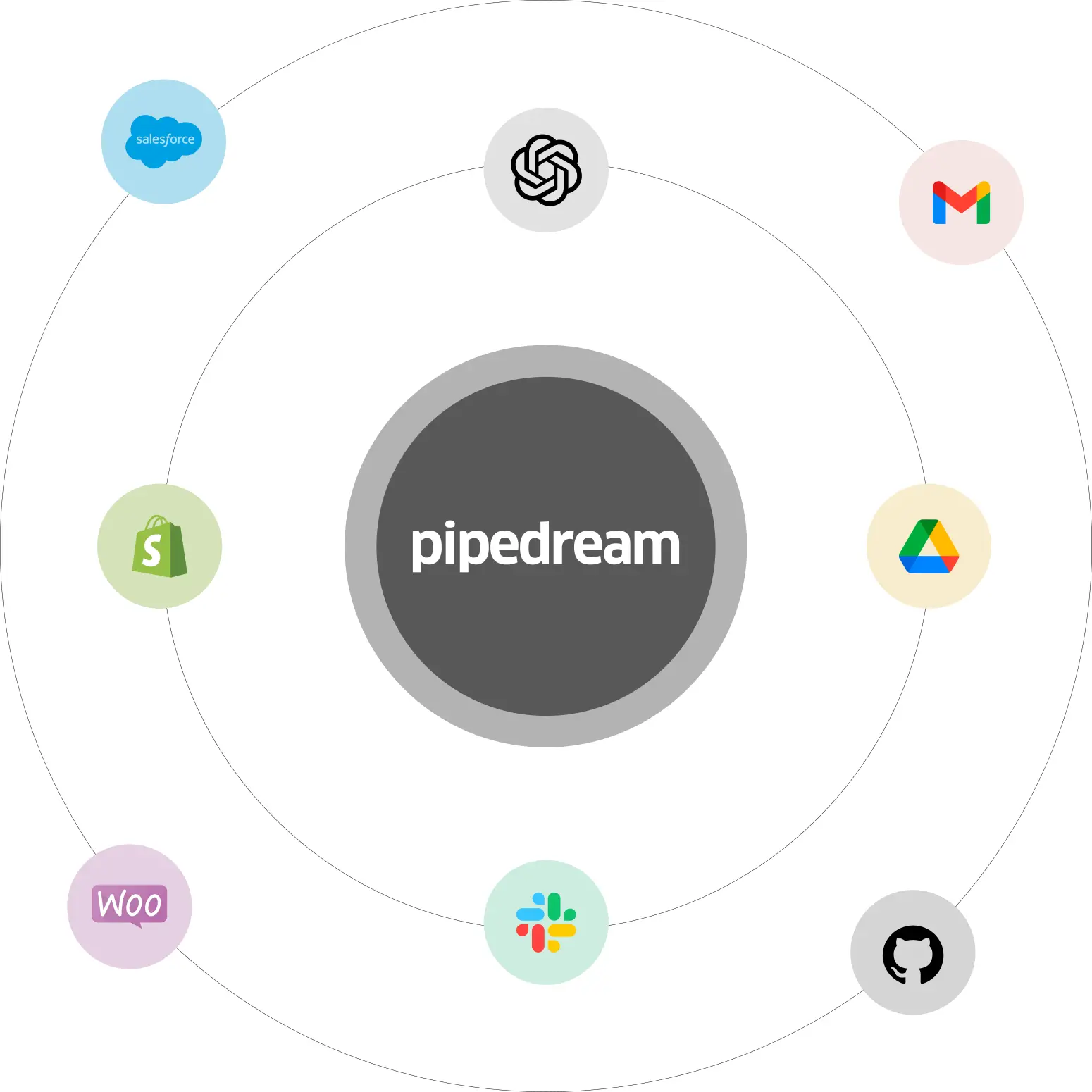 Pipedream Integrations Pipedream Integrations